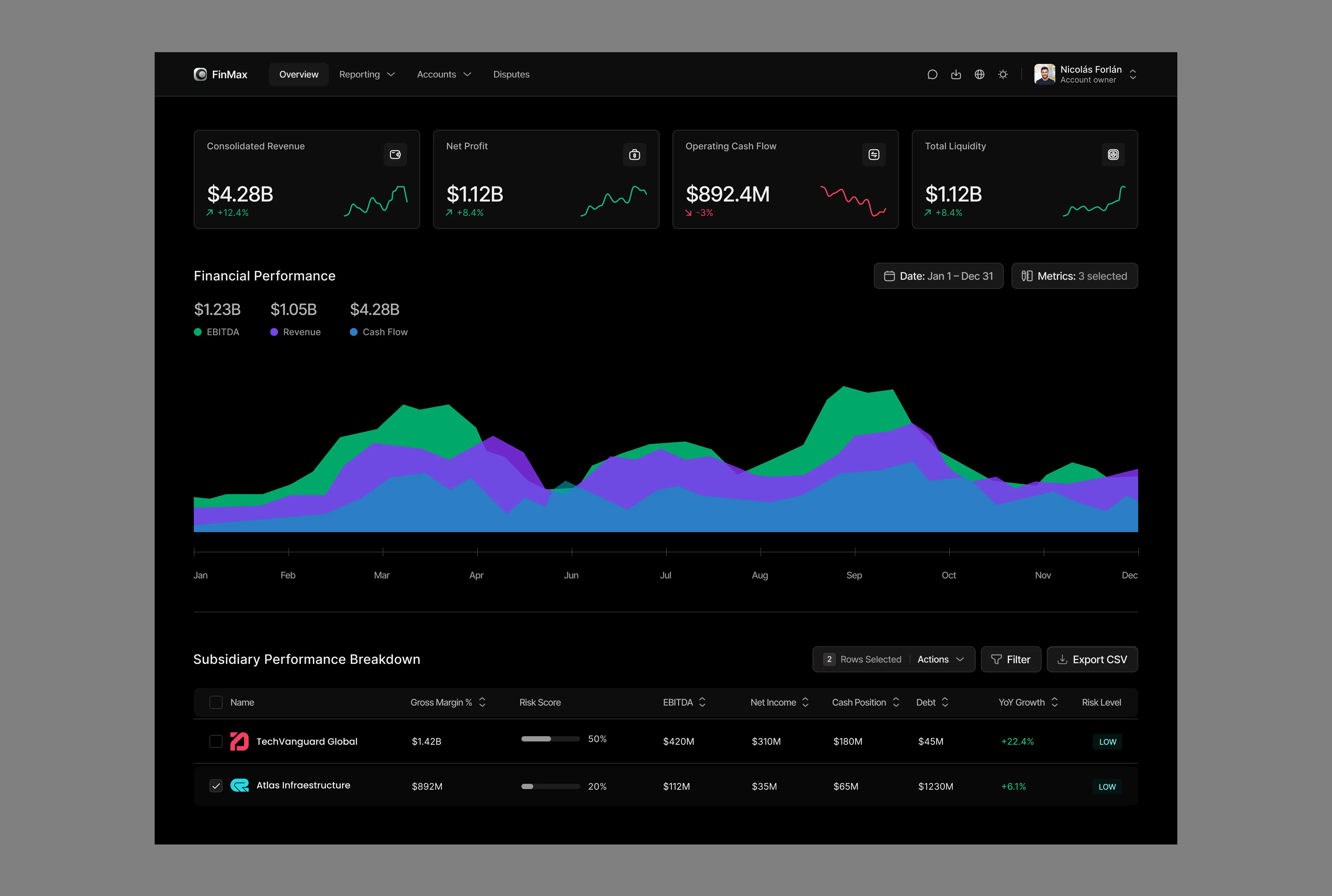 Cover of Fintech dark mode dashboard